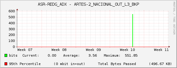 ASR-REDG_ADX - ARTES-2_NACIONAL_OUT_L3_BKP