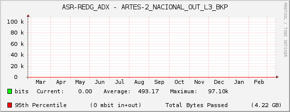 ASR-REDG_ADX - ARTES-2_NACIONAL_OUT_L3_BKP