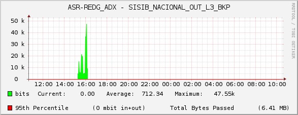 ASR-REDG_ADX - SISIB_NACIONAL_OUT_L3_BKP