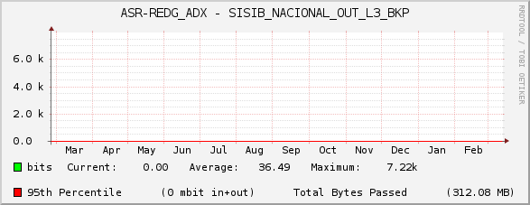 ASR-REDG_ADX - SISIB_NACIONAL_OUT_L3_BKP