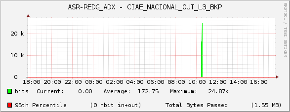 ASR-REDG_ADX - CIAE_NACIONAL_OUT_L3_BKP