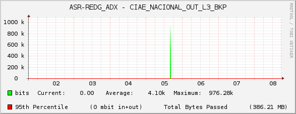 ASR-REDG_ADX - CIAE_NACIONAL_OUT_L3_BKP