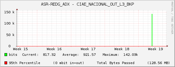ASR-REDG_ADX - CIAE_NACIONAL_OUT_L3_BKP