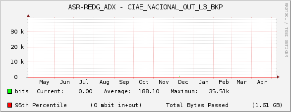 ASR-REDG_ADX - CIAE_NACIONAL_OUT_L3_BKP