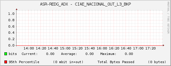 ASR-REDG_ADX - CIAE_NACIONAL_OUT_L3_BKP