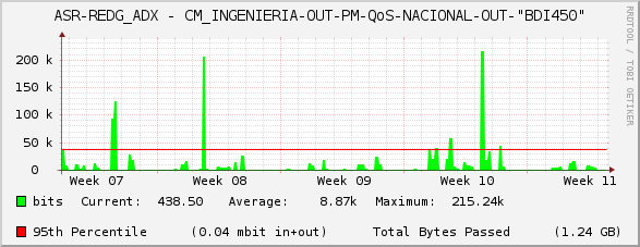 ASR-REDG_ADX - CM_INGENIERIA-OUT-PM-QoS-NACIONAL-OUT-"BDI450"