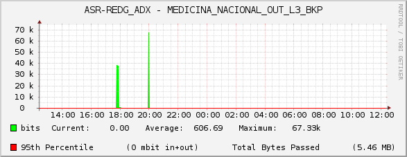 ASR-REDG_ADX - MEDICINA_NACIONAL_OUT_L3_BKP