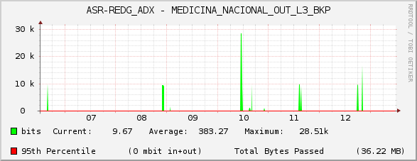 ASR-REDG_ADX - MEDICINA_NACIONAL_OUT_L3_BKP