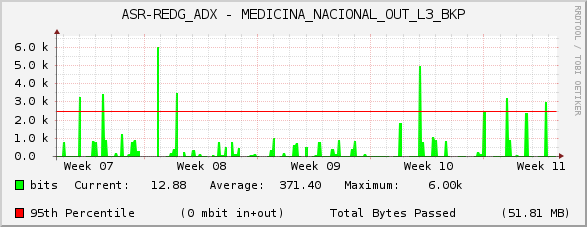 ASR-REDG_ADX - MEDICINA_NACIONAL_OUT_L3_BKP