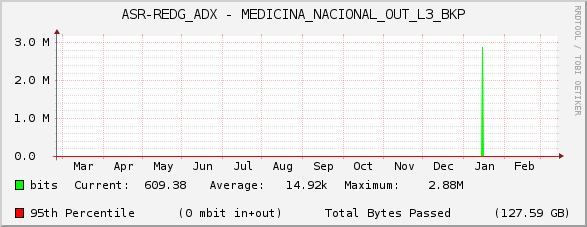 ASR-REDG_ADX - MEDICINA_NACIONAL_OUT_L3_BKP