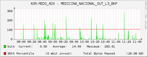 ASR-REDG_ADX - MEDICINA_NACIONAL_OUT_L3_BKP