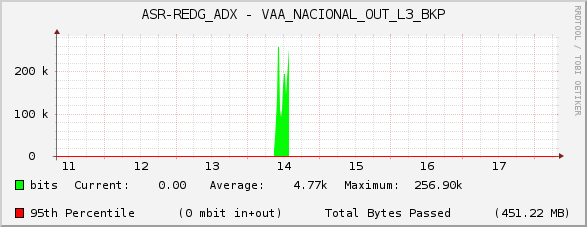 ASR-REDG_ADX - VAA_NACIONAL_OUT_L3_BKP