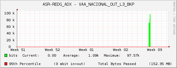 ASR-REDG_ADX - VAA_NACIONAL_OUT_L3_BKP