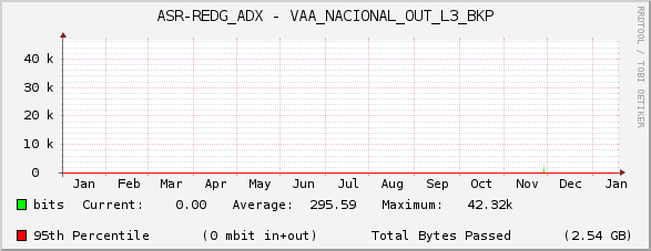 ASR-REDG_ADX - VAA_NACIONAL_OUT_L3_BKP