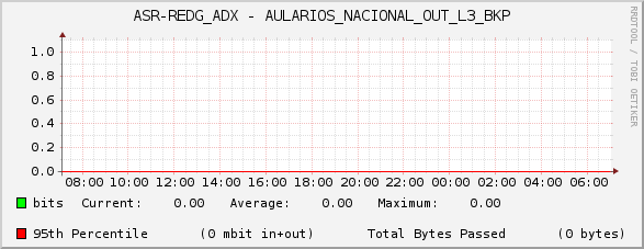 ASR-REDG_ADX - AULARIOS_NACIONAL_OUT_L3_BKP