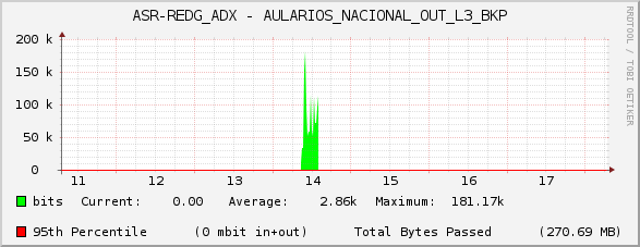 ASR-REDG_ADX - AULARIOS_NACIONAL_OUT_L3_BKP