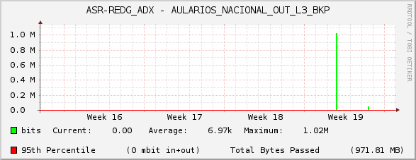 ASR-REDG_ADX - AULARIOS_NACIONAL_OUT_L3_BKP