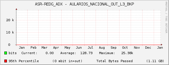 ASR-REDG_ADX - AULARIOS_NACIONAL_OUT_L3_BKP