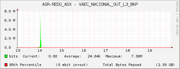 ASR-REDG_ADX - VAEC_NACIONAL_OUT_L3_BKP