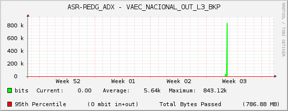 ASR-REDG_ADX - VAEC_NACIONAL_OUT_L3_BKP