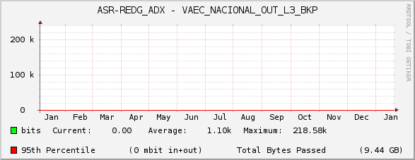 ASR-REDG_ADX - VAEC_NACIONAL_OUT_L3_BKP