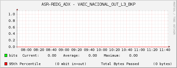 ASR-REDG_ADX - VAEC_NACIONAL_OUT_L3_BKP