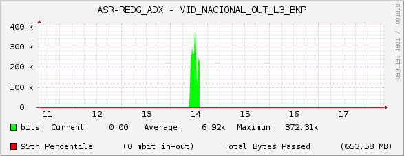 ASR-REDG_ADX - VID_NACIONAL_OUT_L3_BKP