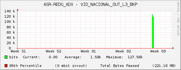 ASR-REDG_ADX - VID_NACIONAL_OUT_L3_BKP