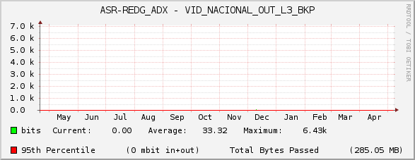 ASR-REDG_ADX - VID_NACIONAL_OUT_L3_BKP