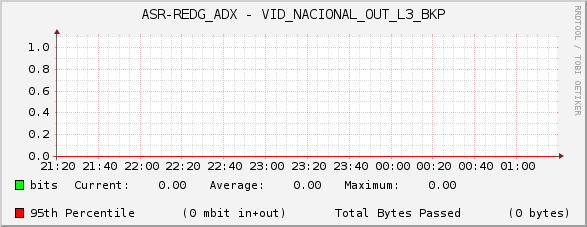 ASR-REDG_ADX - VID_NACIONAL_OUT_L3_BKP