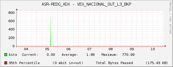 ASR-REDG_ADX - VEX_NACIONAL_OUT_L3_BKP