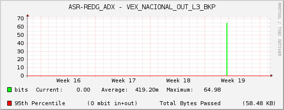 ASR-REDG_ADX - VEX_NACIONAL_OUT_L3_BKP