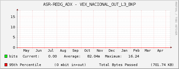 ASR-REDG_ADX - VEX_NACIONAL_OUT_L3_BKP