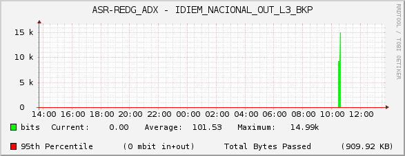 ASR-REDG_ADX - IDIEM_NACIONAL_OUT_L3_BKP