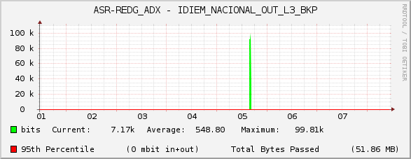 ASR-REDG_ADX - IDIEM_NACIONAL_OUT_L3_BKP