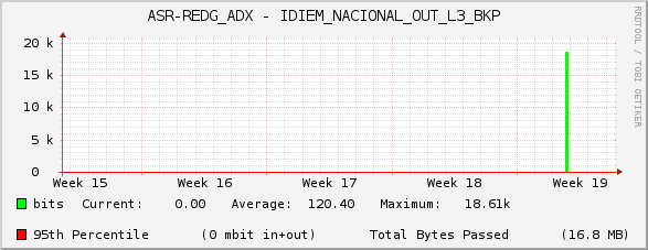 ASR-REDG_ADX - IDIEM_NACIONAL_OUT_L3_BKP