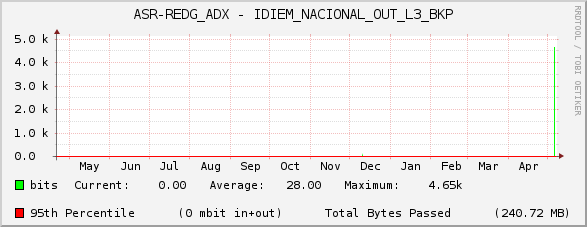 ASR-REDG_ADX - IDIEM_NACIONAL_OUT_L3_BKP