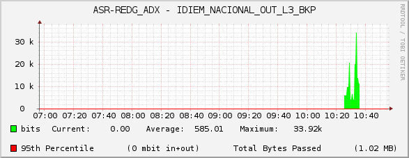 ASR-REDG_ADX - IDIEM_NACIONAL_OUT_L3_BKP
