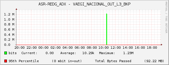 ASR-REDG_ADX - VAEGI_NACIONAL_OUT_L3_BKP