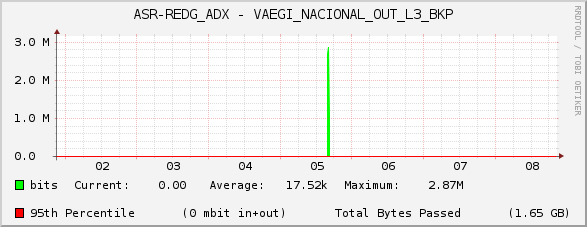 ASR-REDG_ADX - VAEGI_NACIONAL_OUT_L3_BKP