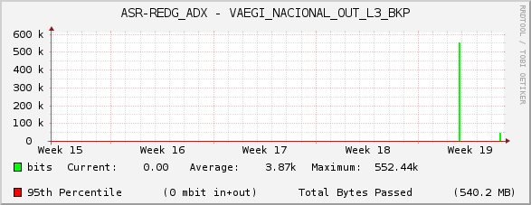 ASR-REDG_ADX - VAEGI_NACIONAL_OUT_L3_BKP