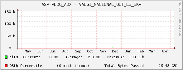 ASR-REDG_ADX - VAEGI_NACIONAL_OUT_L3_BKP