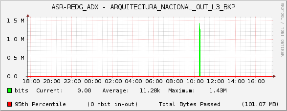 ASR-REDG_ADX - ARQUITECTURA_NACIONAL_OUT_L3_BKP