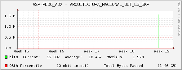 ASR-REDG_ADX - ARQUITECTURA_NACIONAL_OUT_L3_BKP