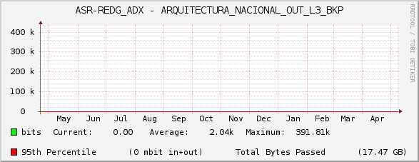 ASR-REDG_ADX - ARQUITECTURA_NACIONAL_OUT_L3_BKP