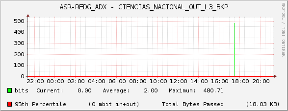ASR-REDG_ADX - CIENCIAS_NACIONAL_OUT_L3_BKP
