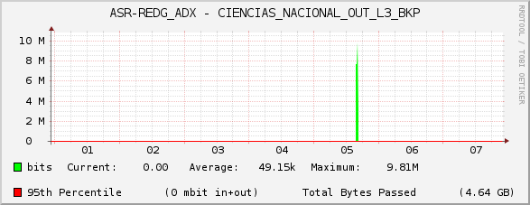 ASR-REDG_ADX - CIENCIAS_NACIONAL_OUT_L3_BKP