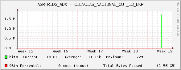 ASR-REDG_ADX - CIENCIAS_NACIONAL_OUT_L3_BKP