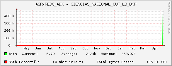 ASR-REDG_ADX - CIENCIAS_NACIONAL_OUT_L3_BKP