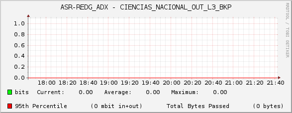 ASR-REDG_ADX - CIENCIAS_NACIONAL_OUT_L3_BKP